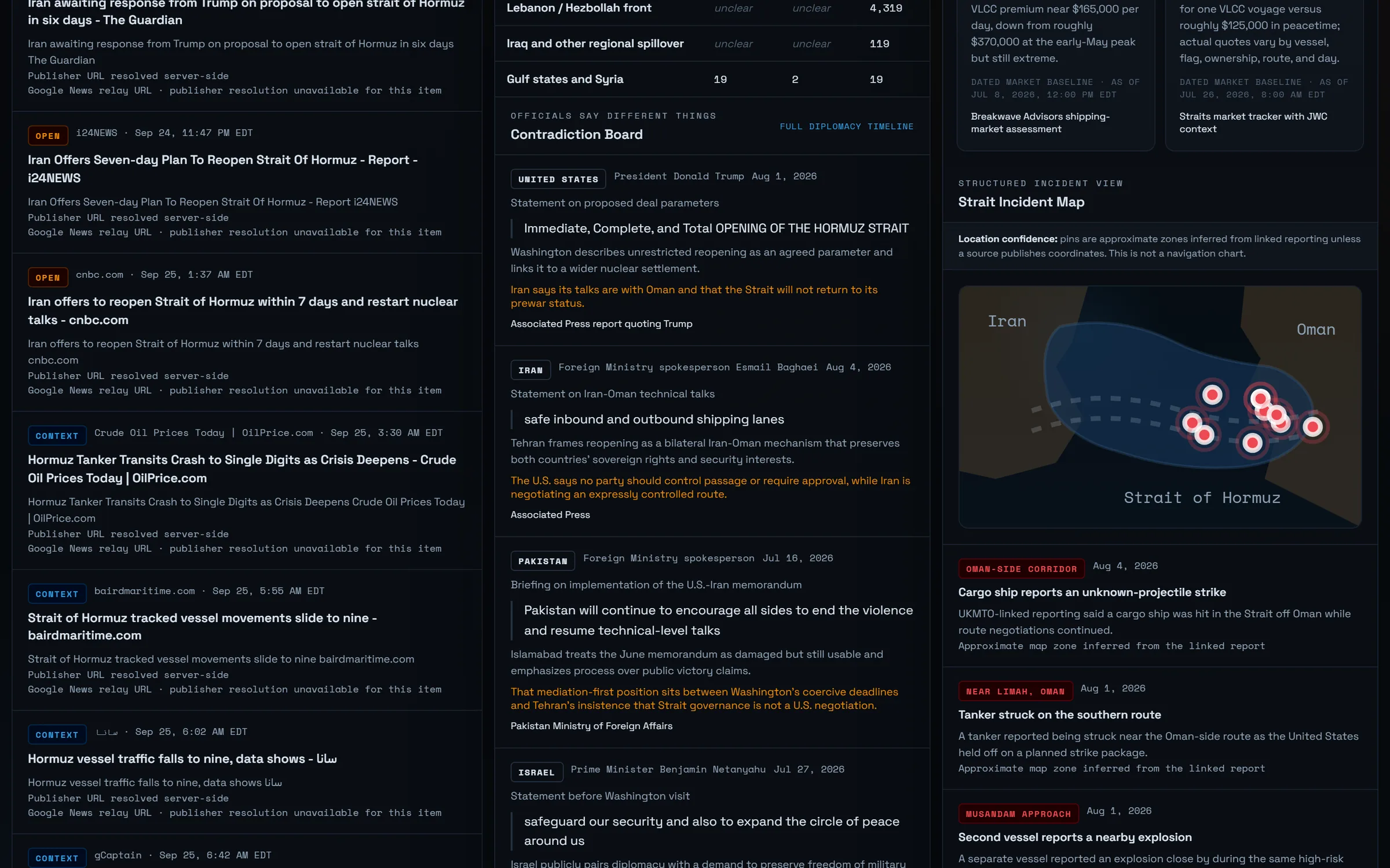 Hormuz Watch headline radar, contradiction board, and incident map