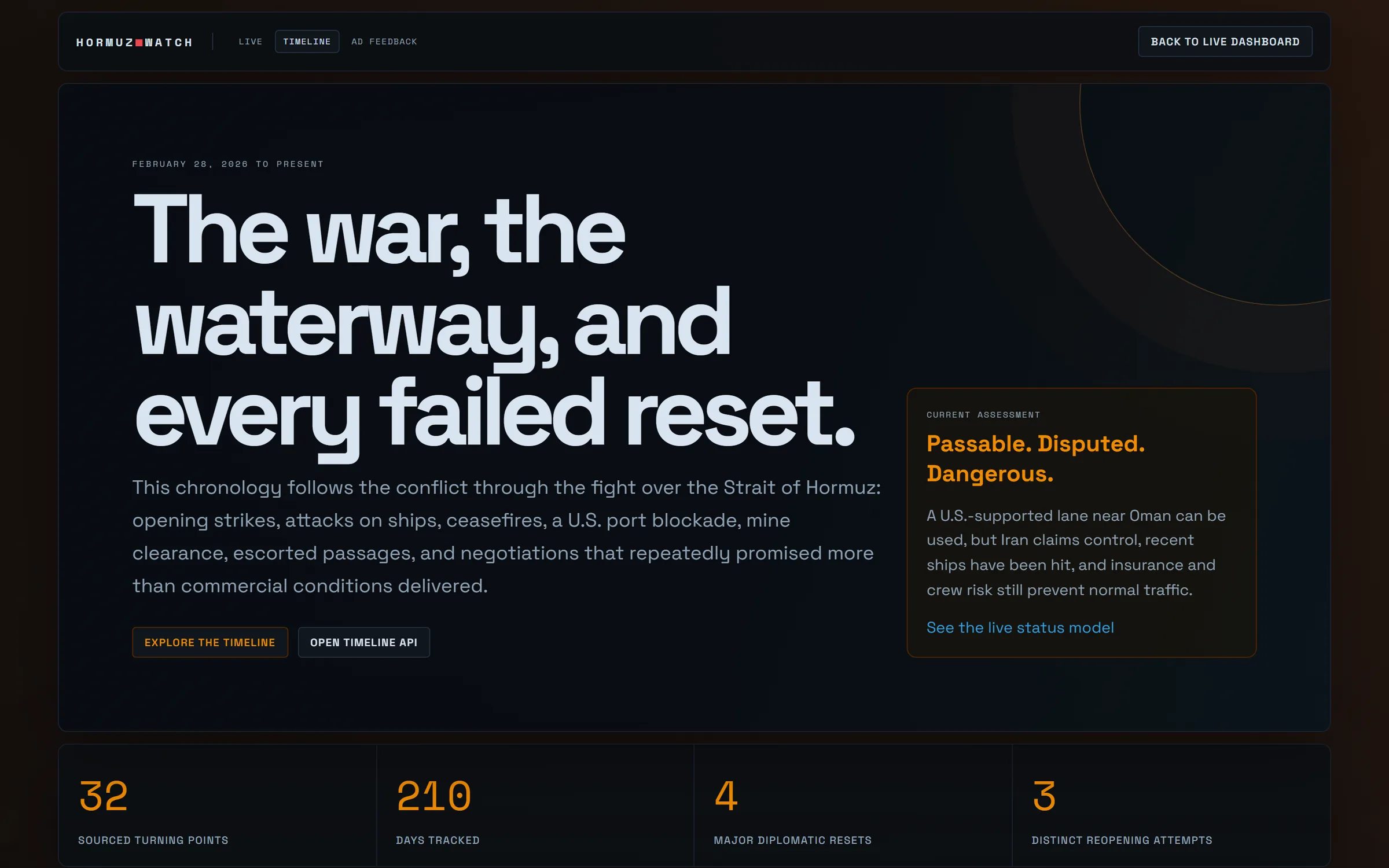 Hormuz Watch timeline page: The war, the waterway, and every failed reset
